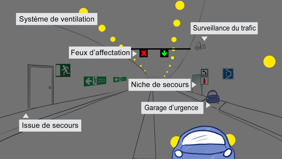 équipements tunnel