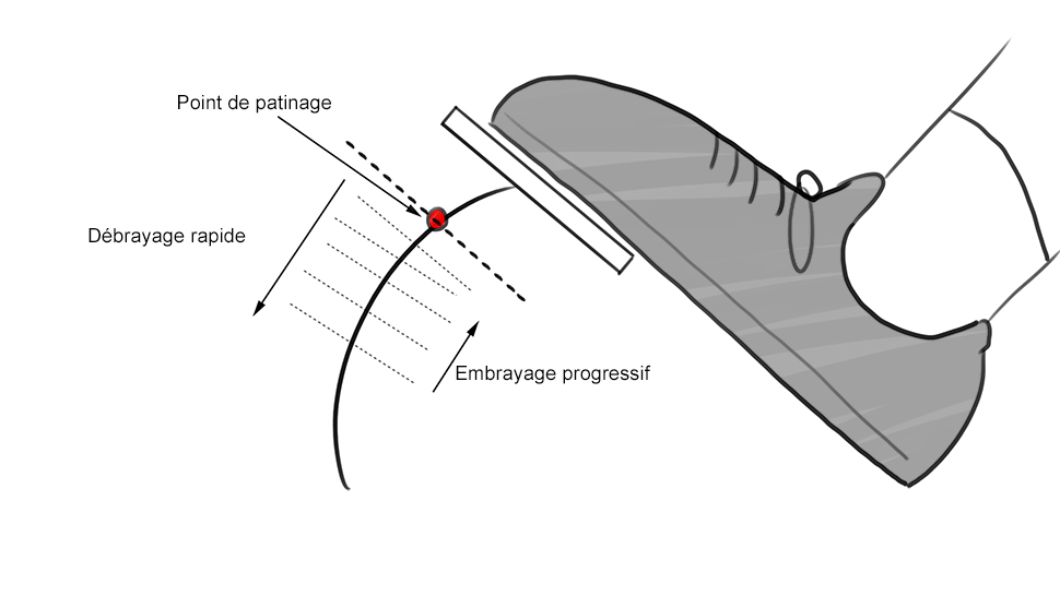 pédale d\'embrayage