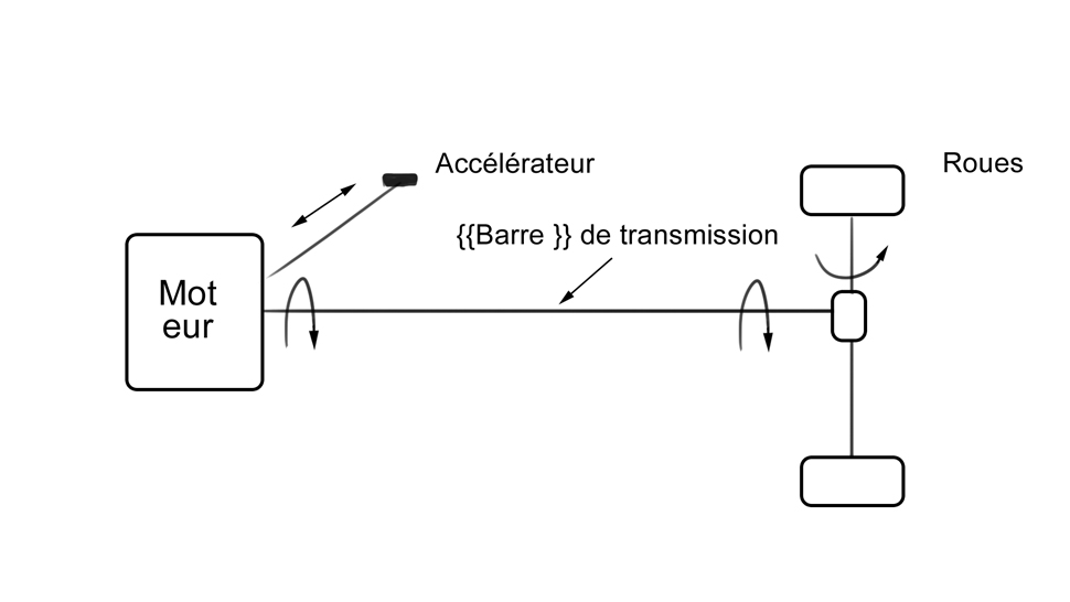 chaine cinématique 1