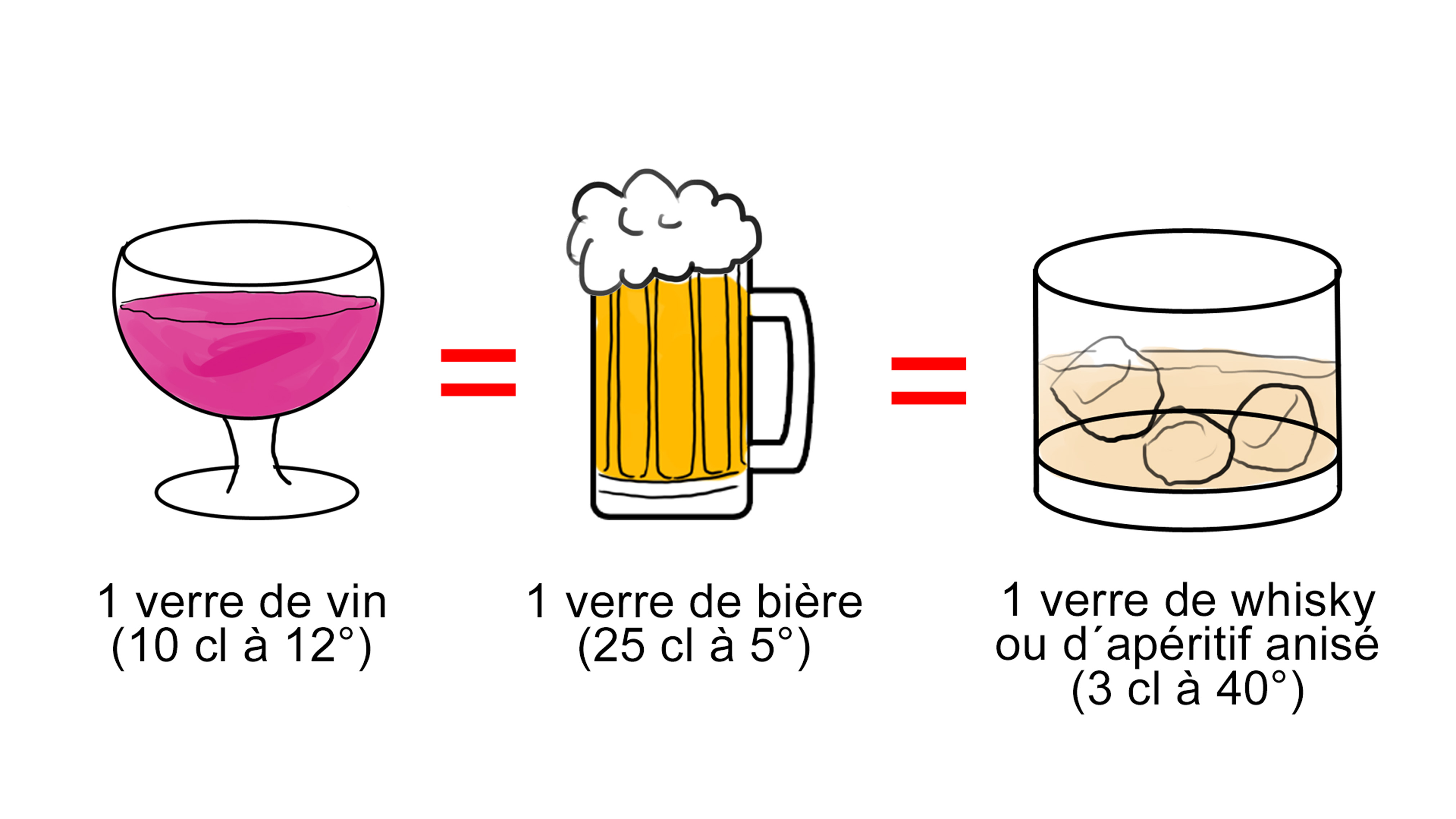 dose d\'alcool pur dans alcool