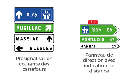 Types de panneau de direction