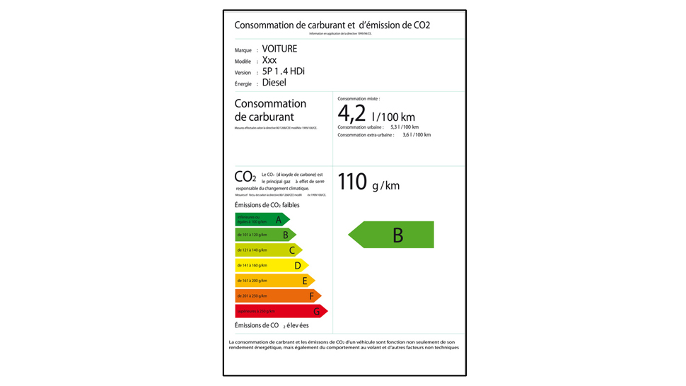 vignette score écologique voiture