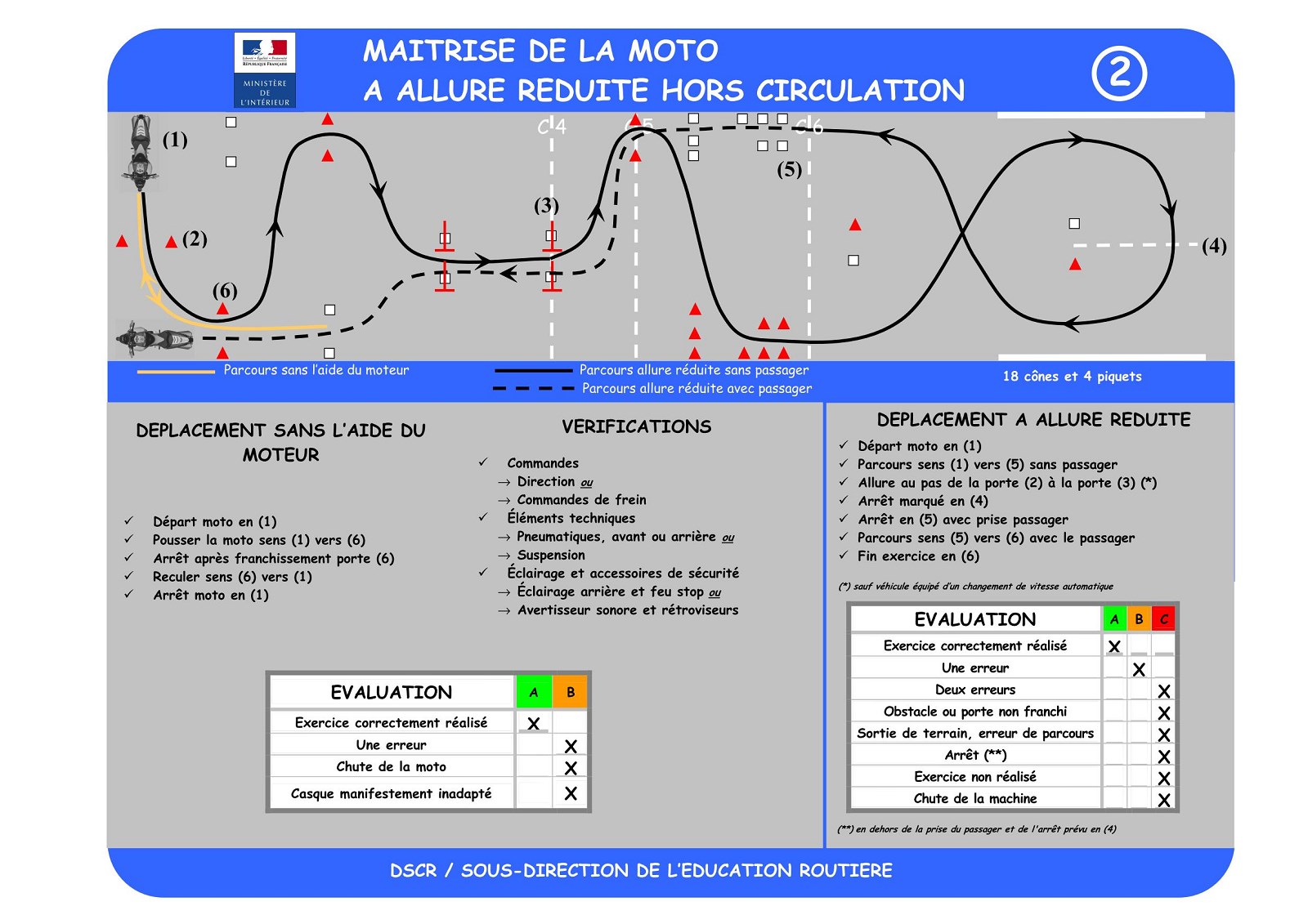 Voici l'un des parcours lent sur lequel vous pouvez tomber lors du permis moto (Photo DSCR)