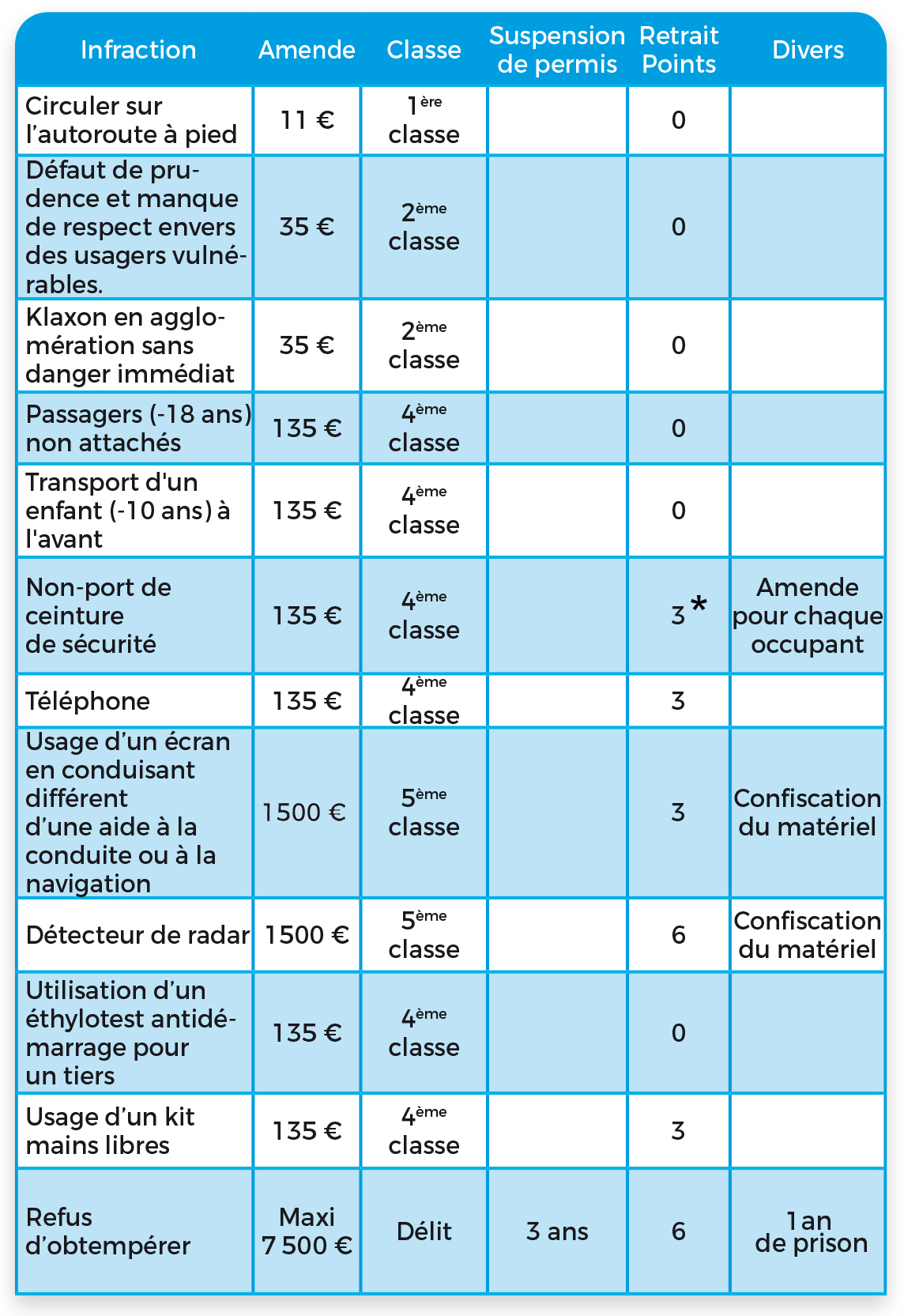 tableau des sanctions 1