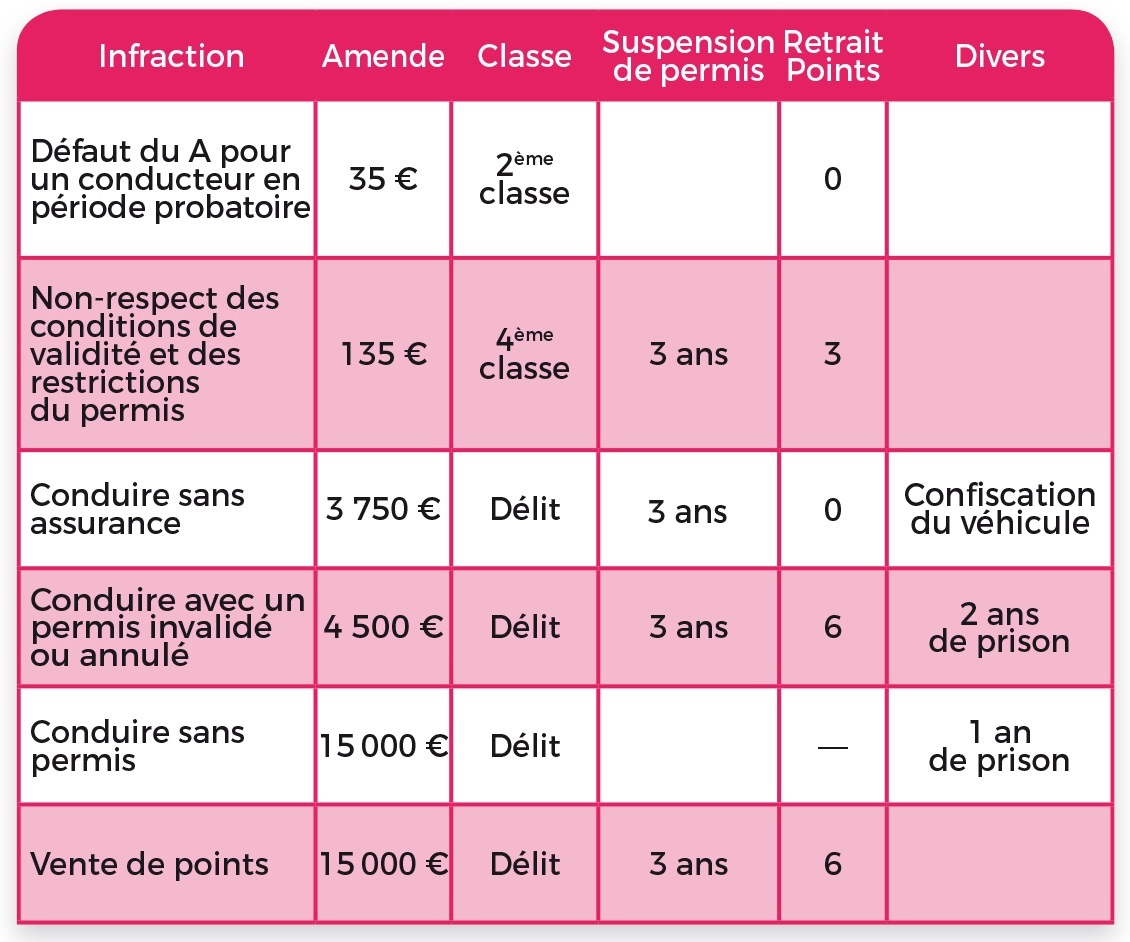 tableau des sanctions 4