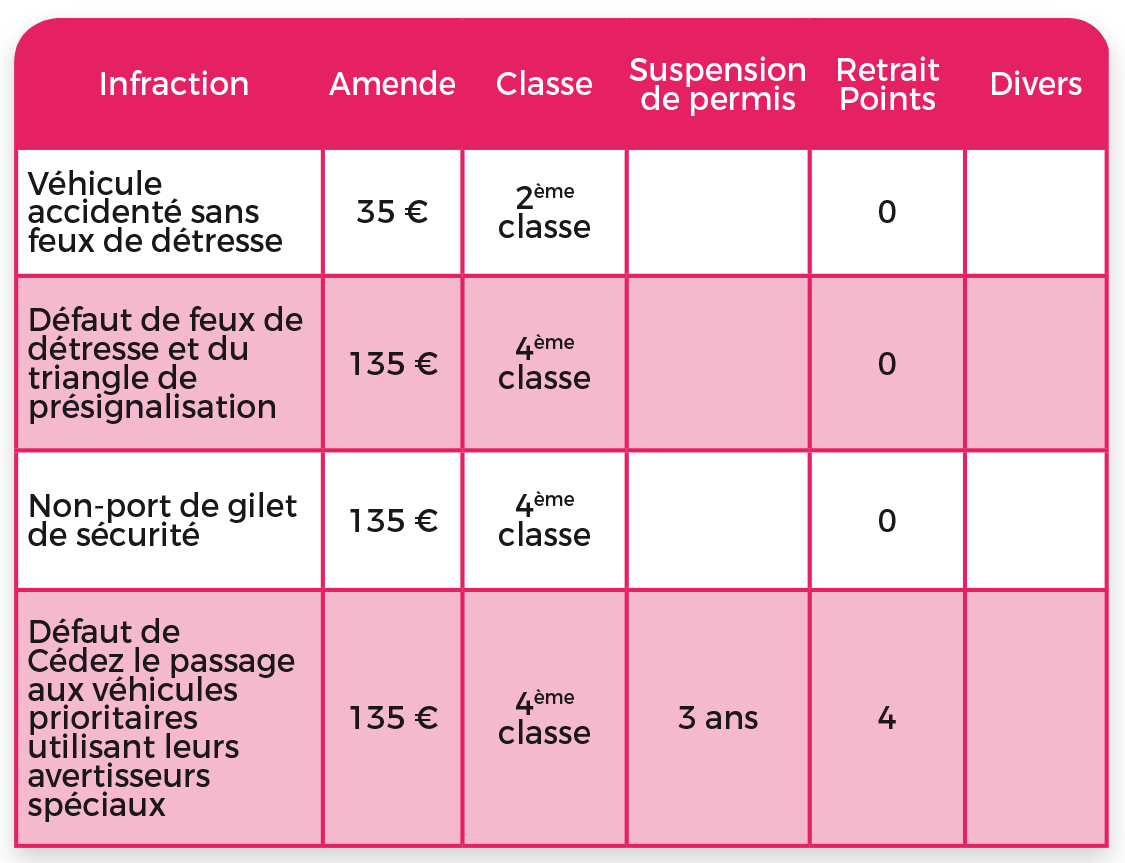 tableau des sanctions 5