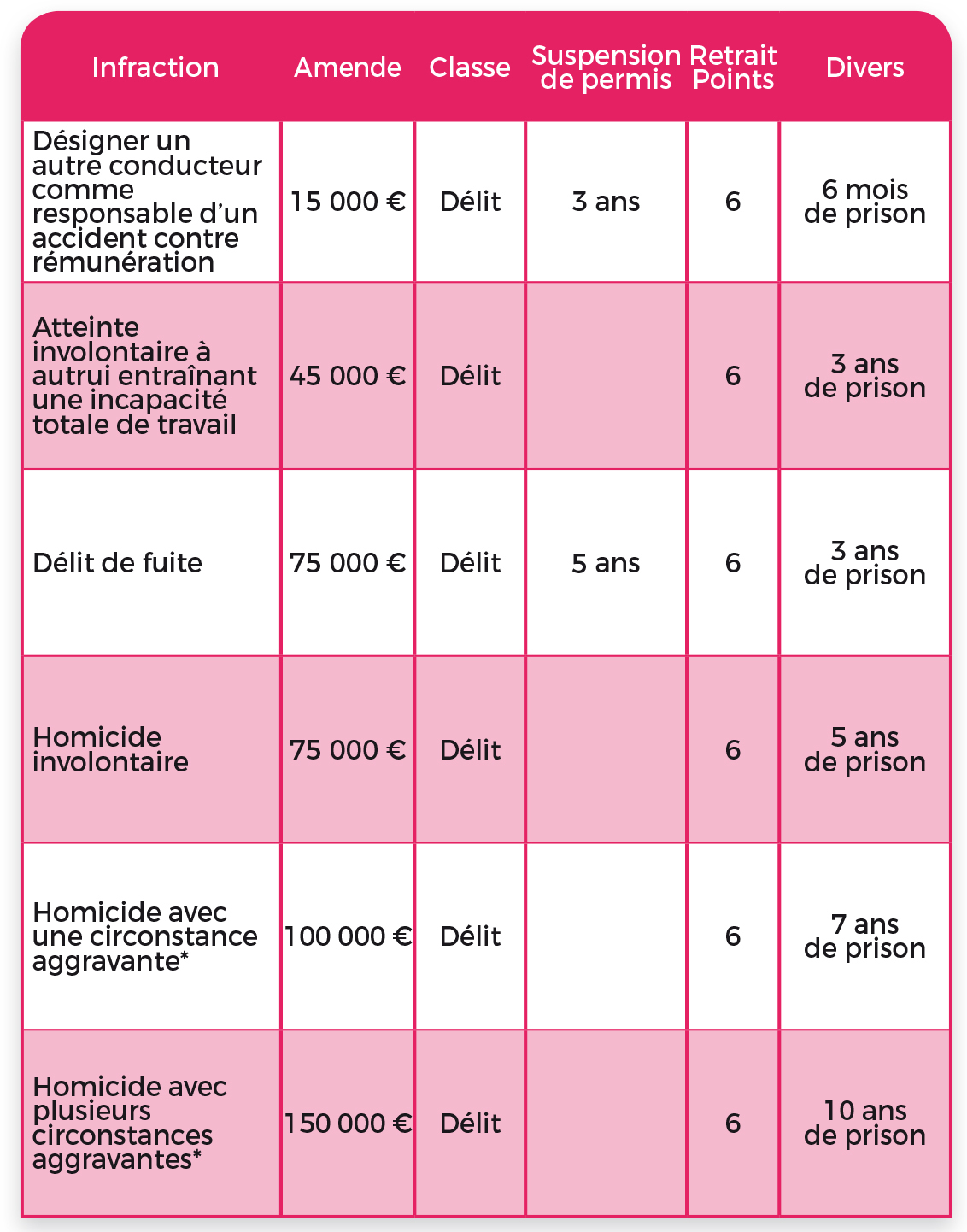 tableau des sanctions 6