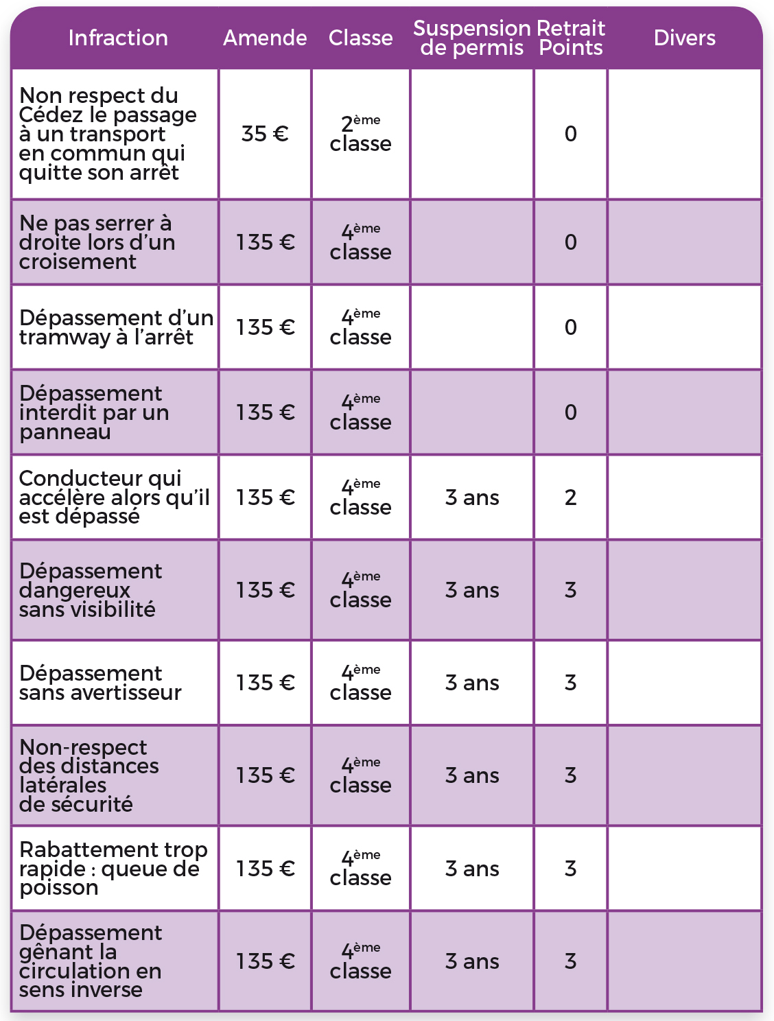 tableau des sanctions 8