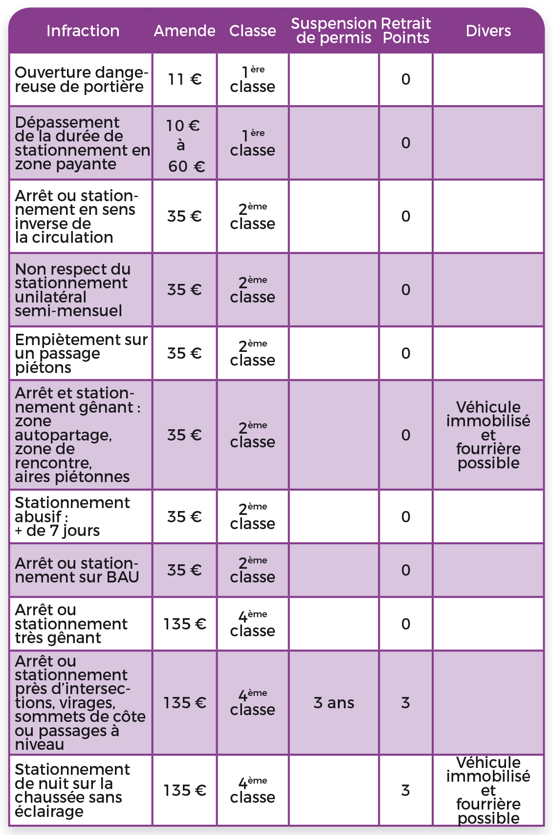 tableau des sanctions 9