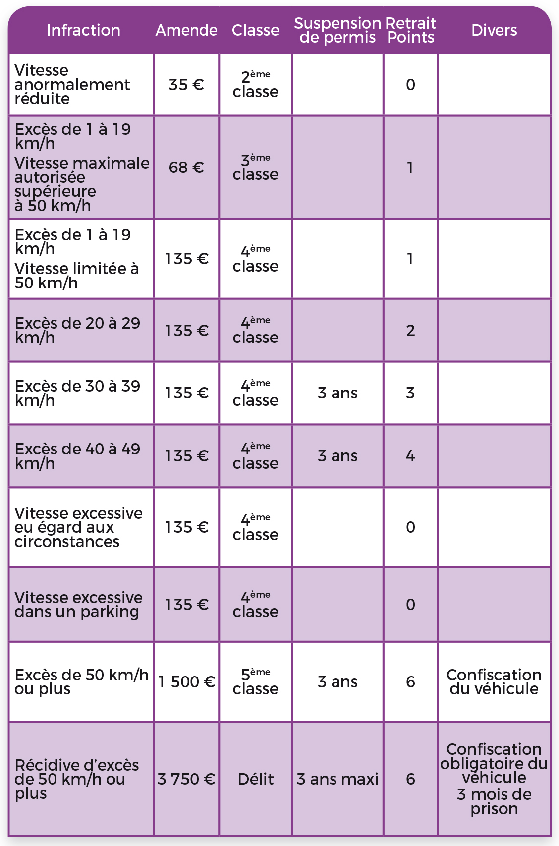 tableau des sanctions 10