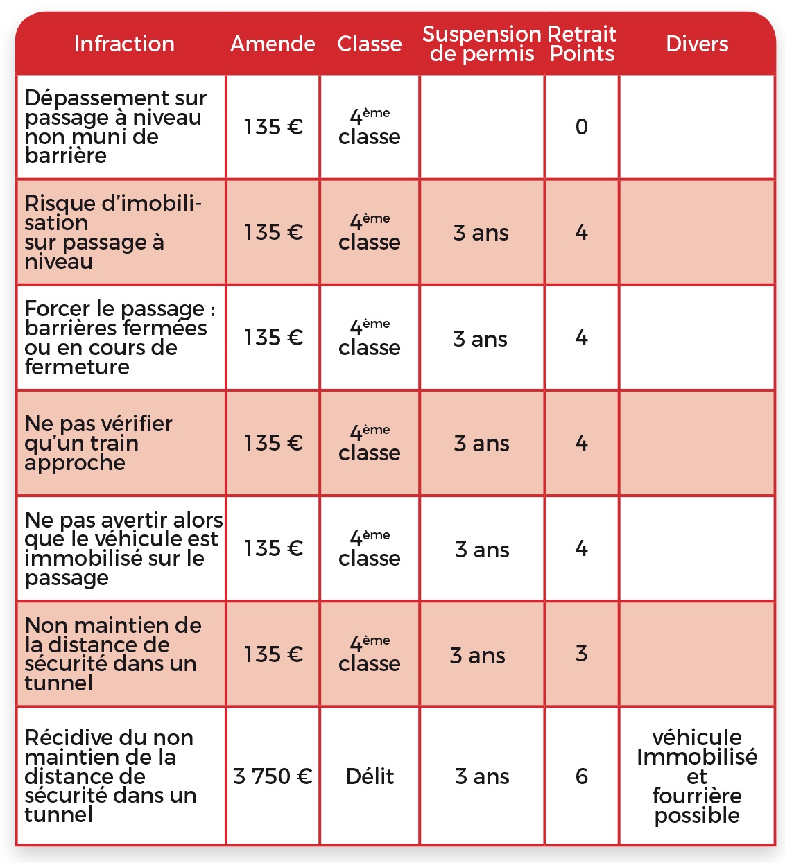 tableau des sanctions 13