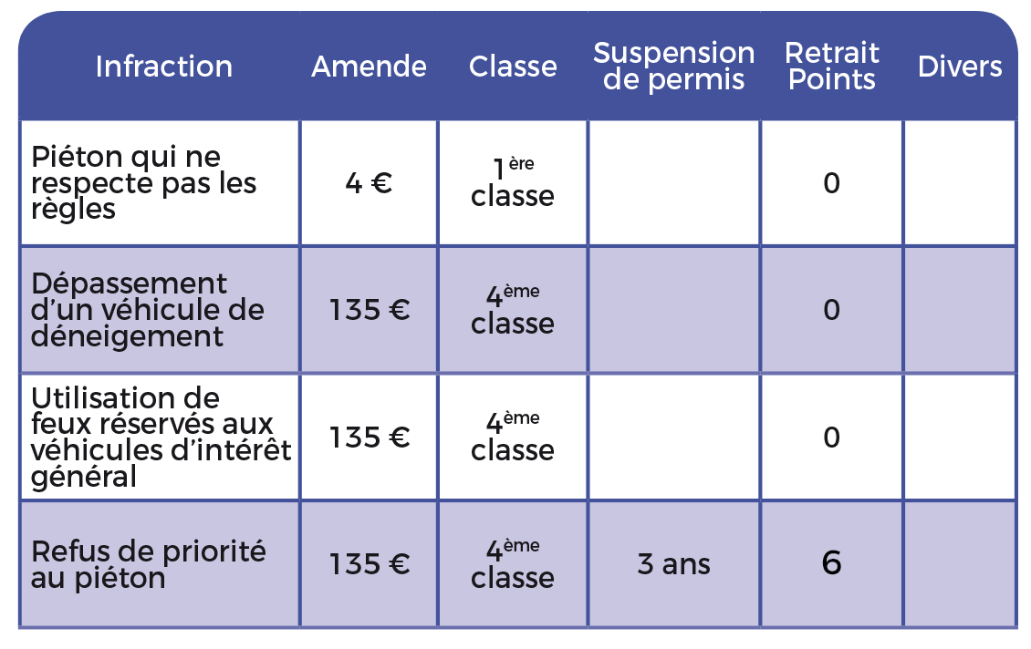 tableau des sanctions 3